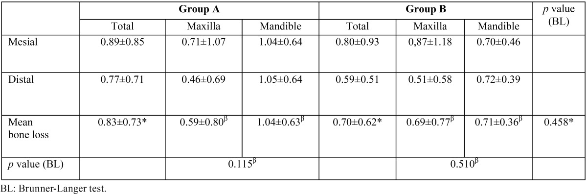 graphic file with name medoral-22-e730-t003.jpg