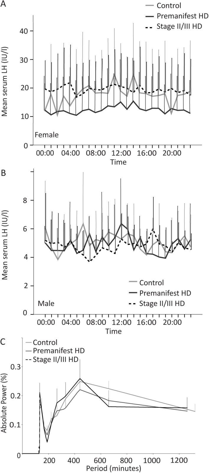 Fig 3