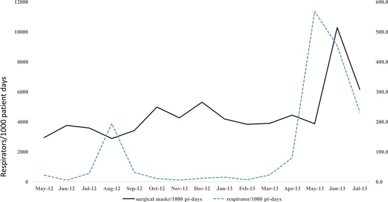 Fig 1.