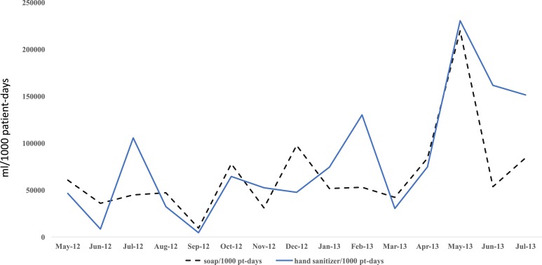 Fig 2.