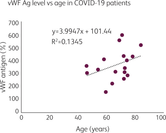 Fig 3.