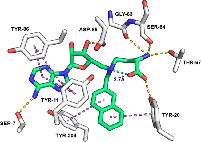 Figure 4