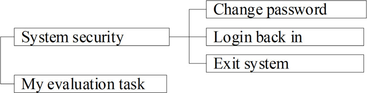 Fig 5