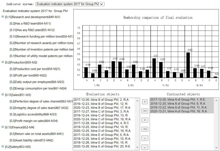 Fig 22