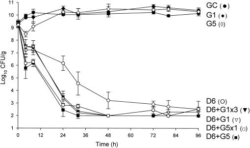 FIG. 4.