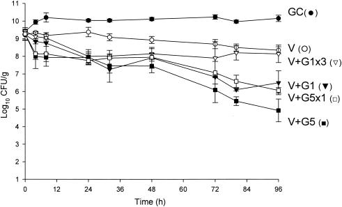 FIG. 6.