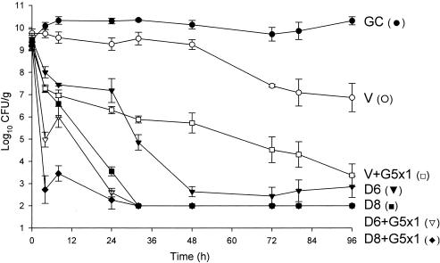 FIG. 7.