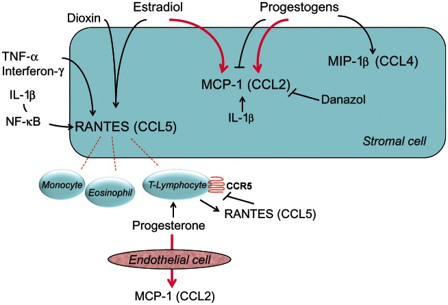 Figure 2