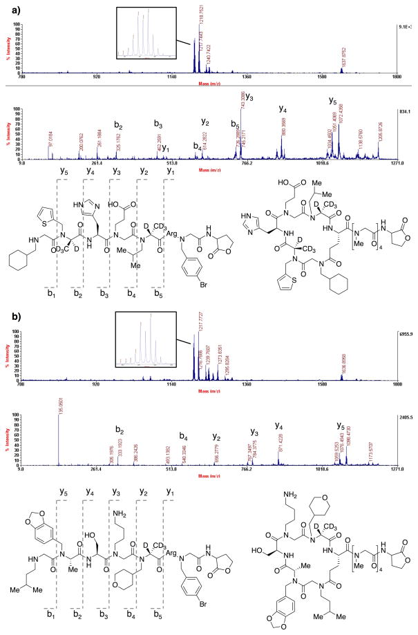 Fig. 7