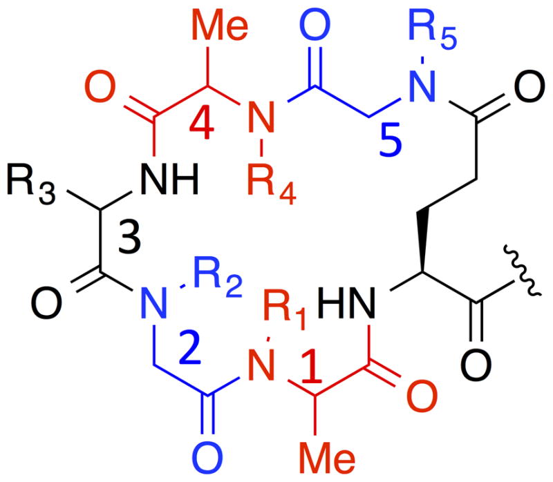 Fig. 1