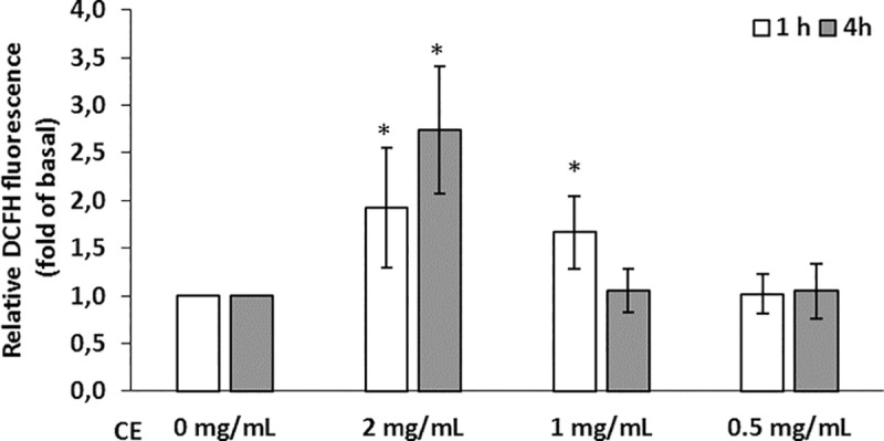 Fig 6