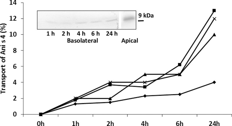 Fig 5