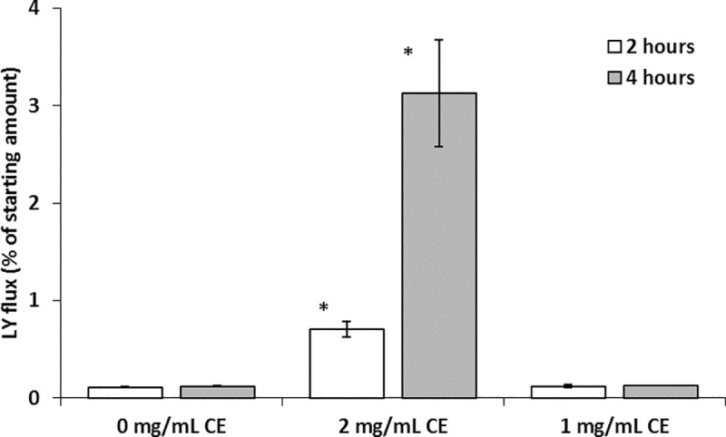 Fig 4