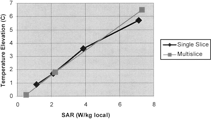 Fig 2.