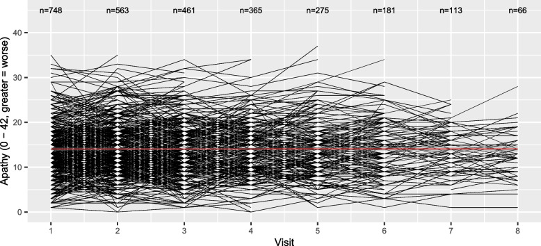 Fig. 3