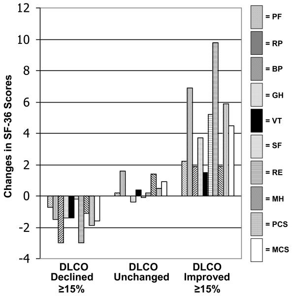 Figure 2A