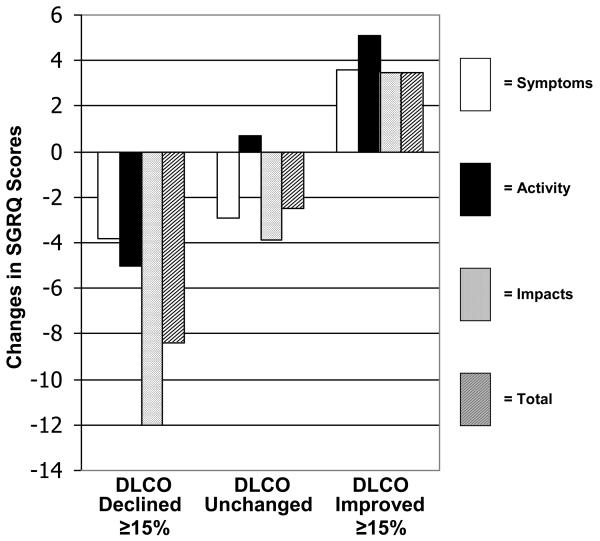 Figure 2B