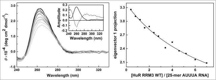 Figure 6.