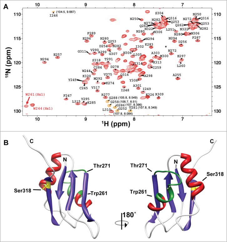 Figure 2.