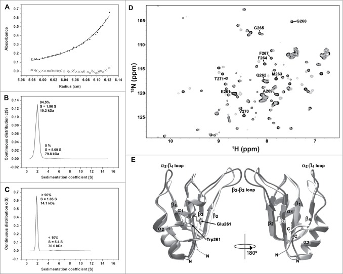 Figure 3.