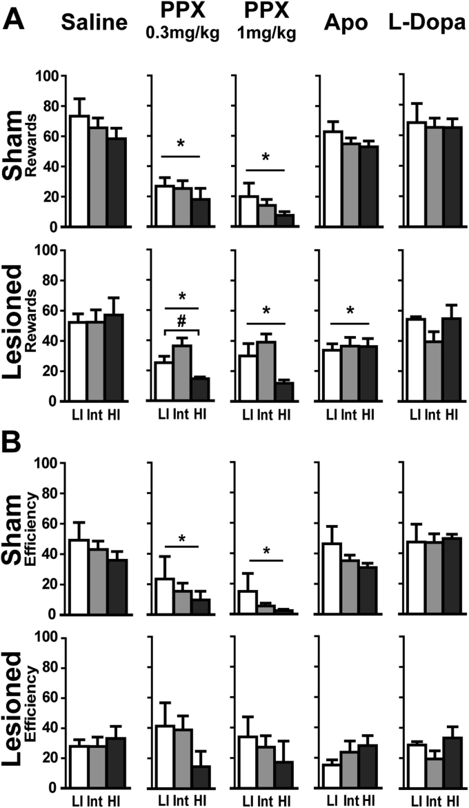 Fig. 4