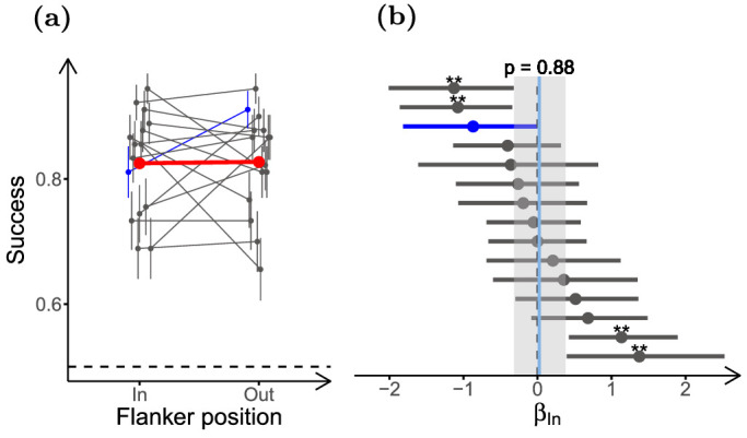 Figure 9.