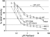 FIG. 2.