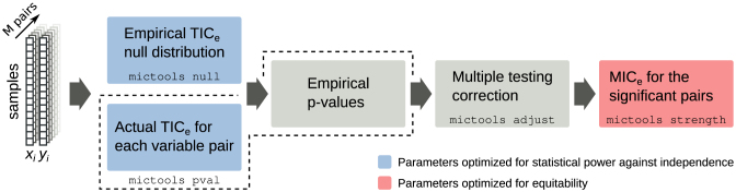 Figure 1: