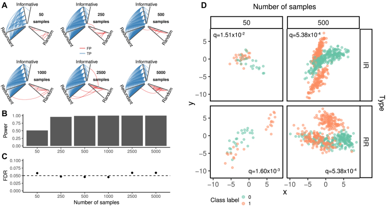 Figure 4: