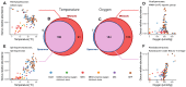 Figure 5: