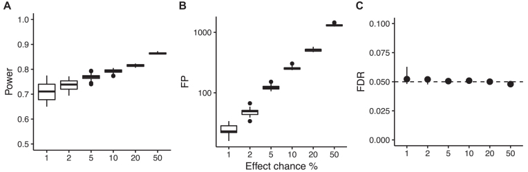 Figure 3: