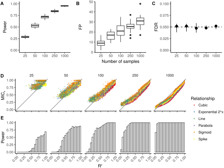 Figure 2: