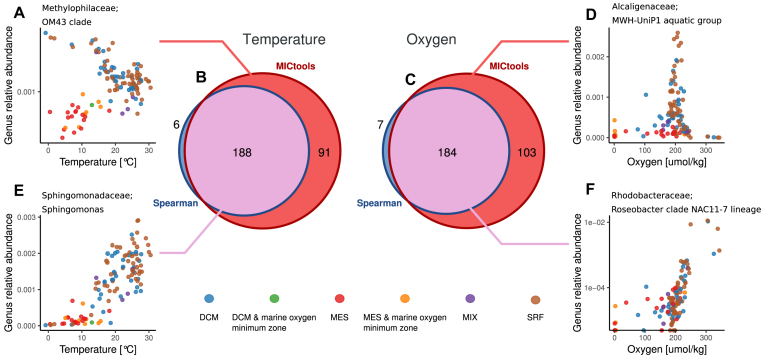 Figure 5: