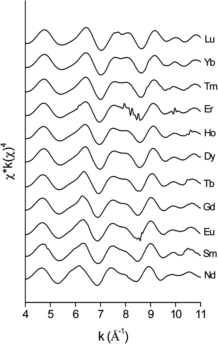 Fig. 12