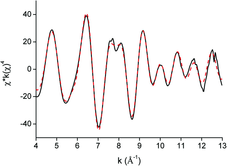 Fig. 10