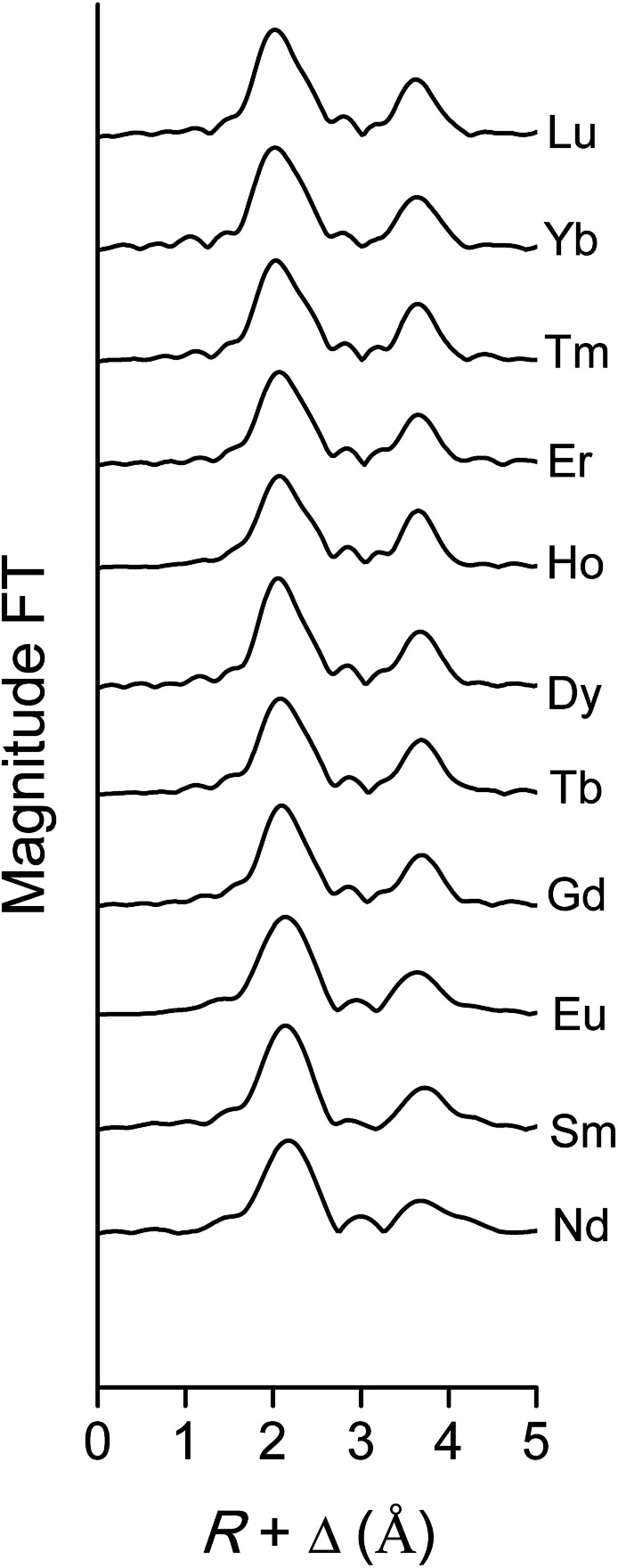 Fig. 13