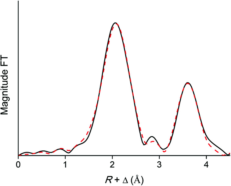 Fig. 11