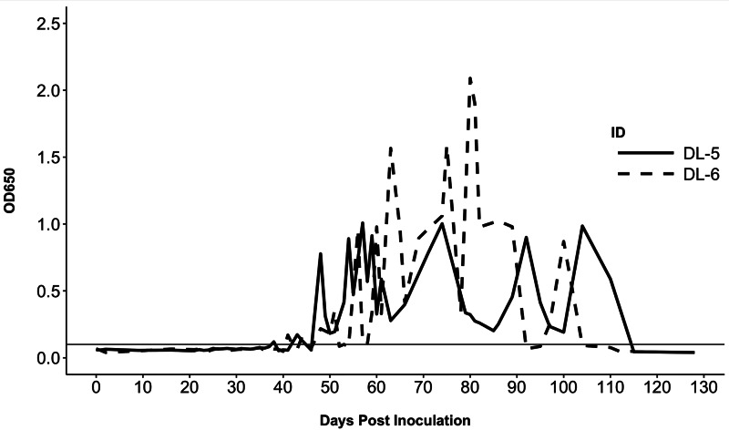 Fig. 4.