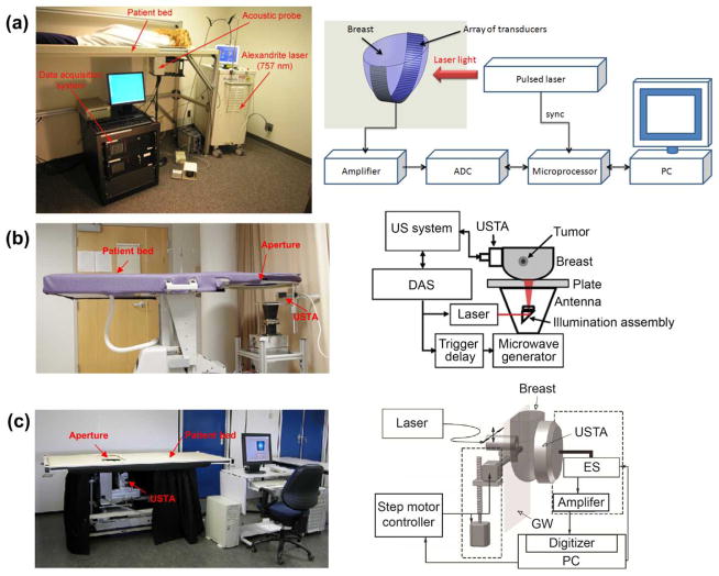 Fig. 13