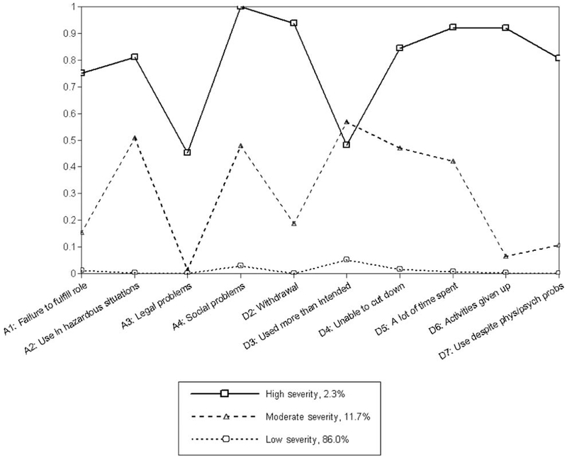 FIGURE 1.