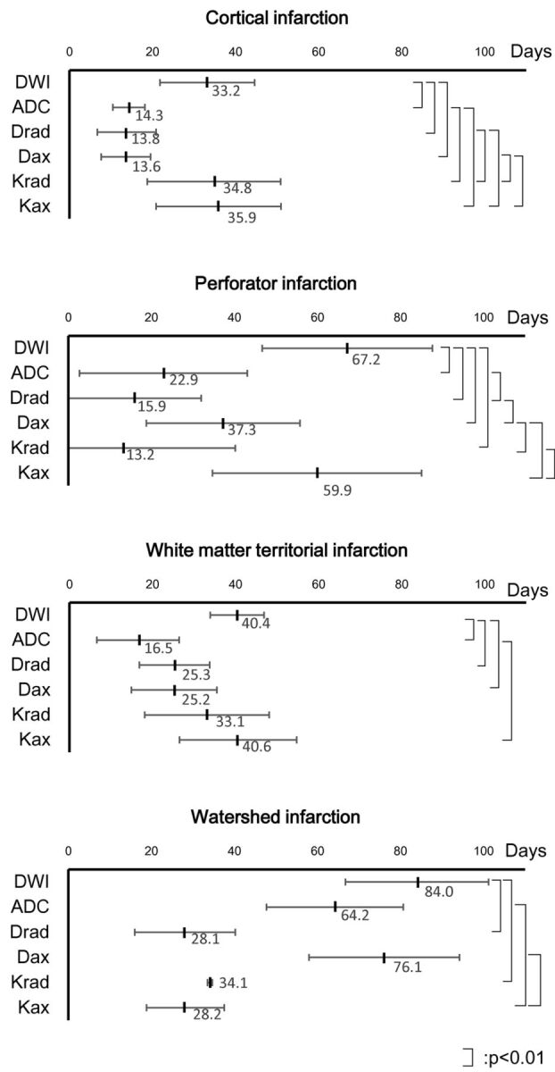 Fig 4.