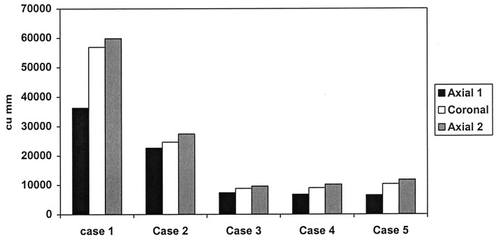 Fig 3.