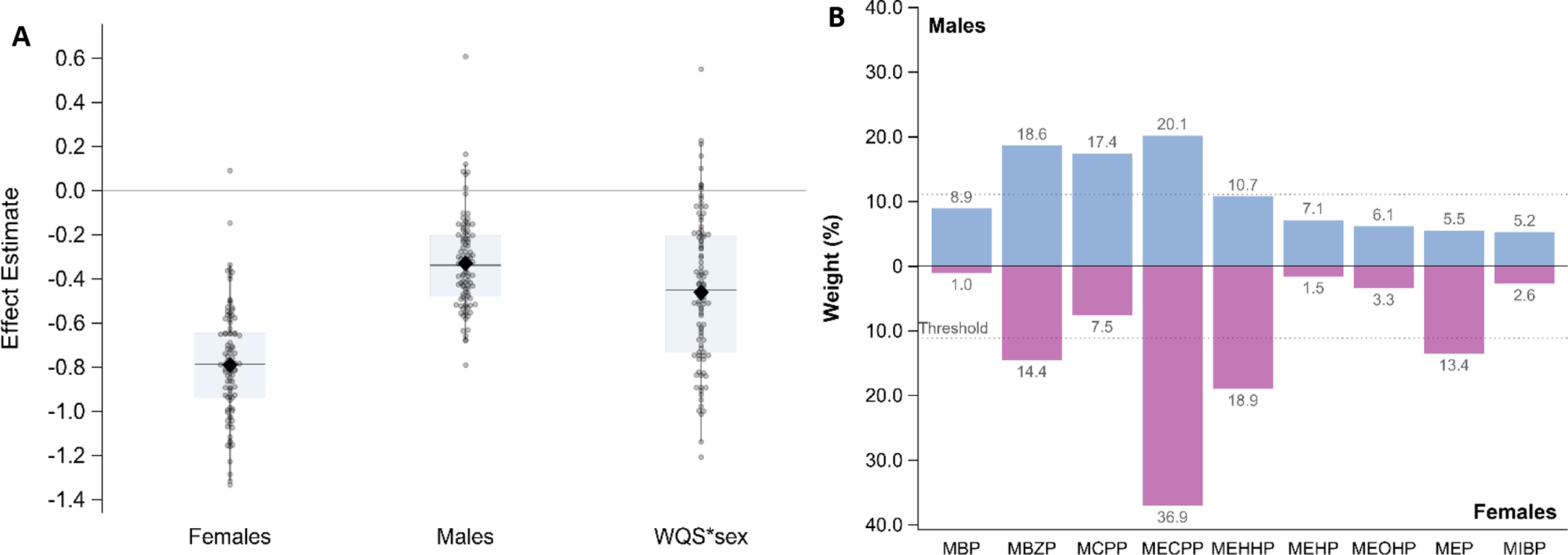 Figure 4: