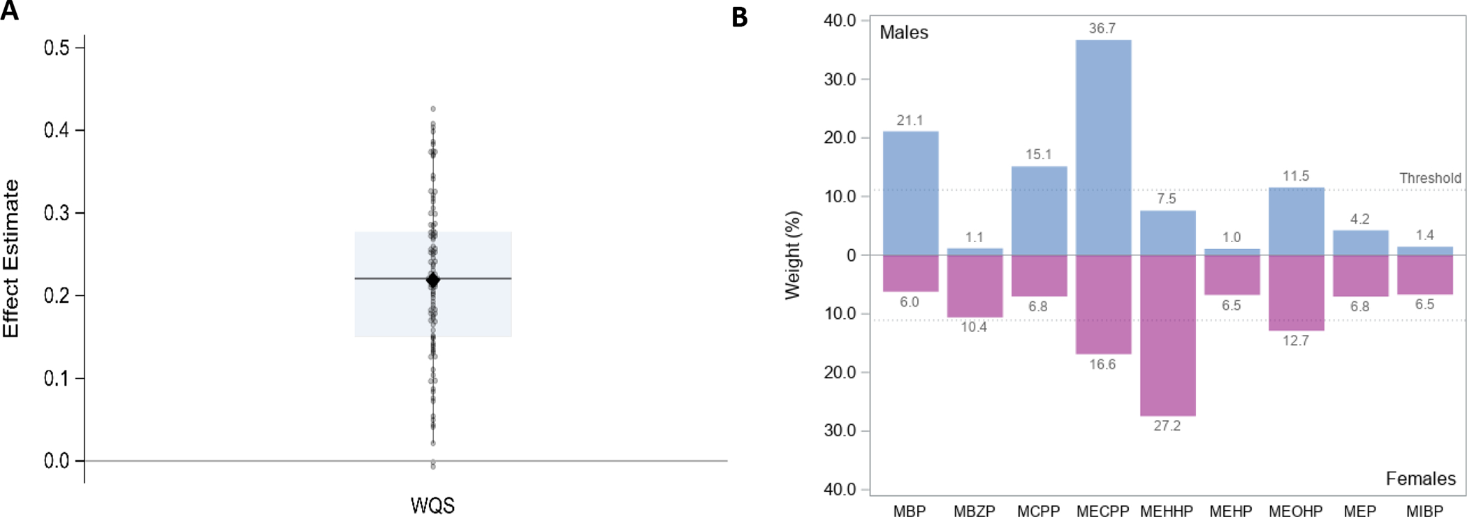 Figure 5: