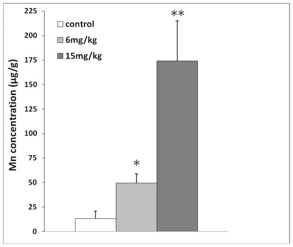 Fig. 6