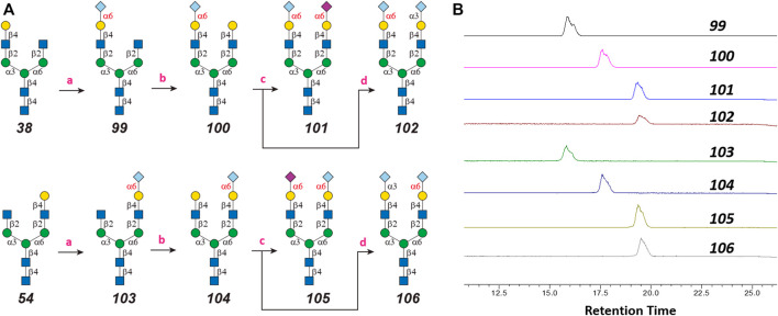 FIGURE 2