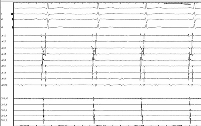 Figure 3.