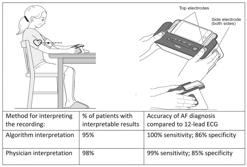 Figure 4.