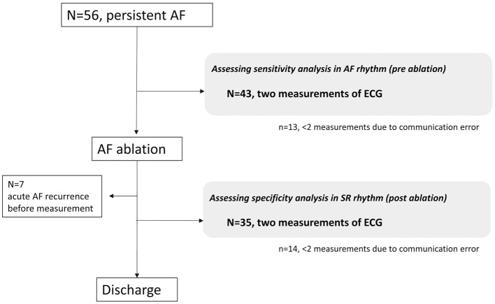 Figure 2.