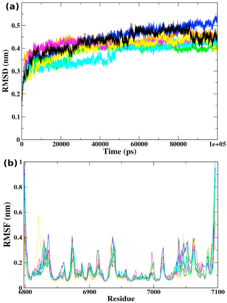 Fig. 3